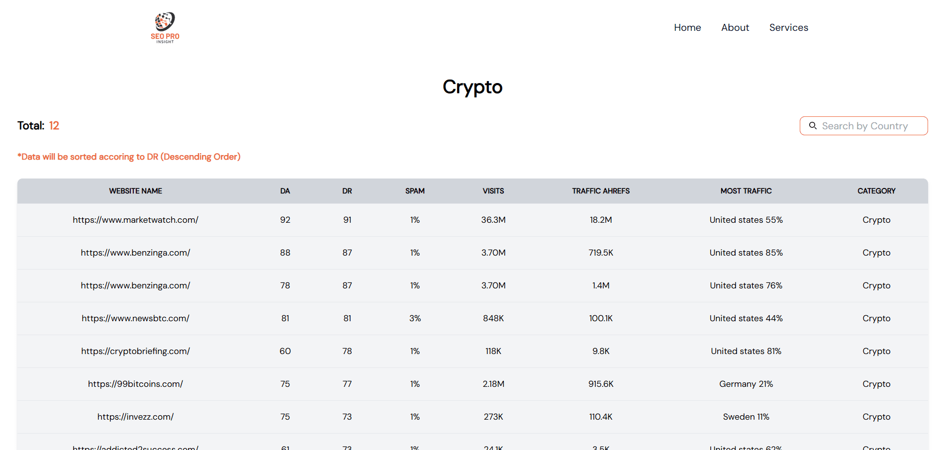 SEOProInsight screenshot 4